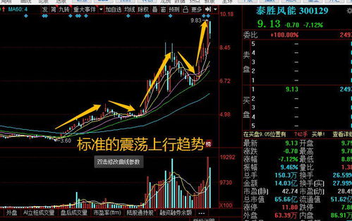 金风科技今日走势分析