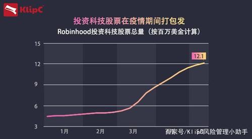 疫情后的券商科技发展趋势与展望