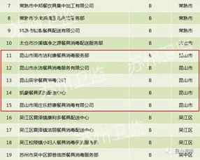 餐饮卫生等级abc划分标准