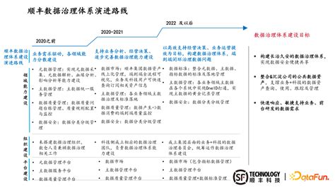 顺丰科技二面