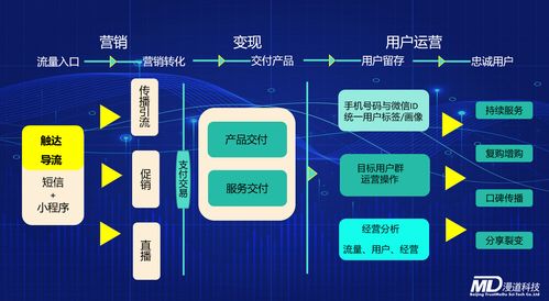 华海科技股票