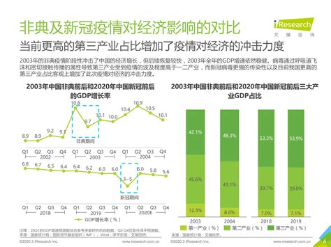 疫情科技企业创新案例分享