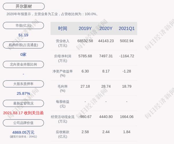 立昂科技股票行情