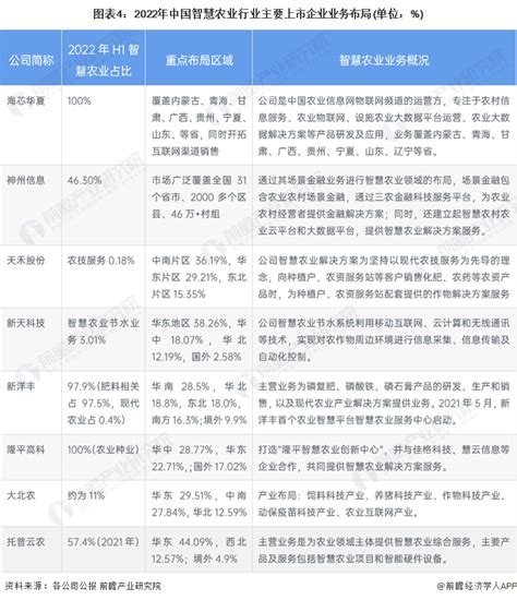 农业科技行业最近政策有哪些