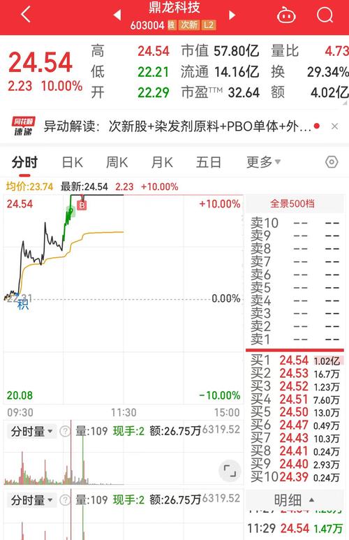 掌阅科技工作怎么样