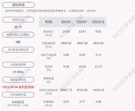 科润股票代码