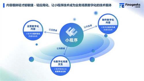 金融科技指标