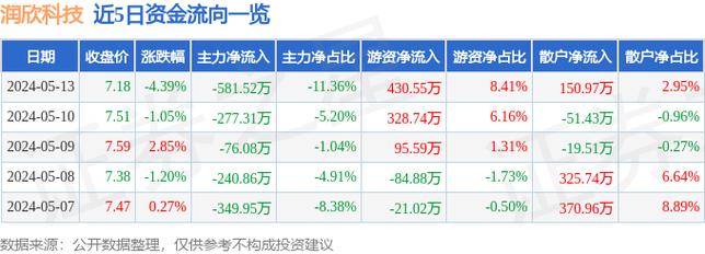 欣润通科技有限公司