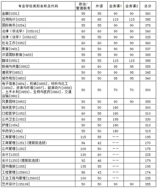 天津科技大学考研分数线2024年