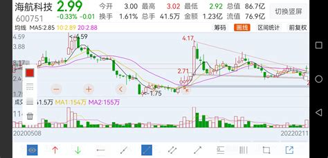 海航科技最新消息