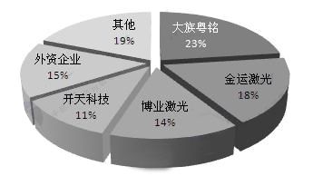 博业激光切割机软件下载