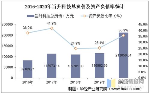 当升科技定增什么时候完成