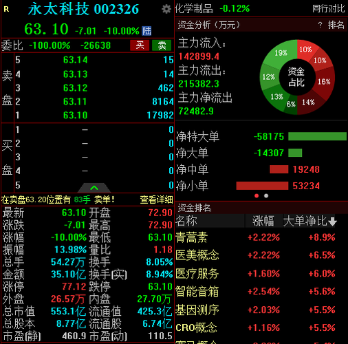 永太科技股价大跌原因