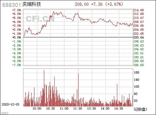 奕瑞科技主营什么业务