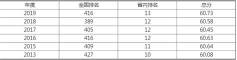 赣南师范学院科技学院