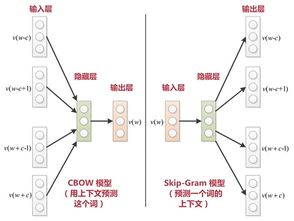 对数据湖概念及其应用场景若干问题的思考