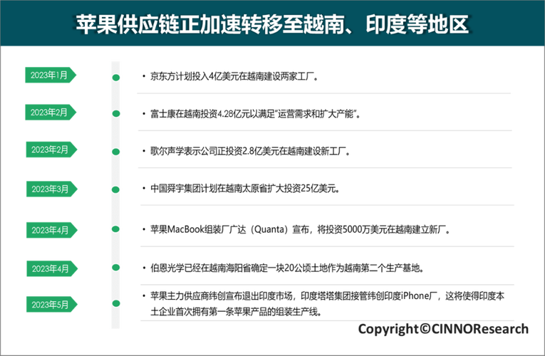 震惊苹果自研芯片完成果链即将洗牌