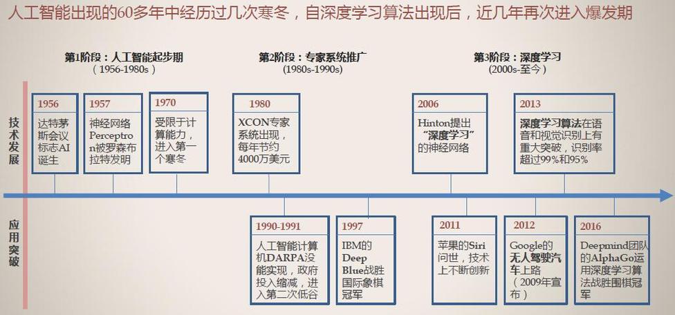 从知识图谱到人工智能, 产品的路径如何演进呢?