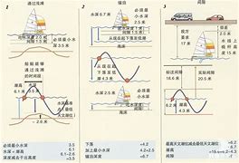 揭秘潮汐现象张朝阳的物理课中的潮汐高度计算