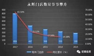 永辉超市的挑战与转型三年亏损与资产重组之路