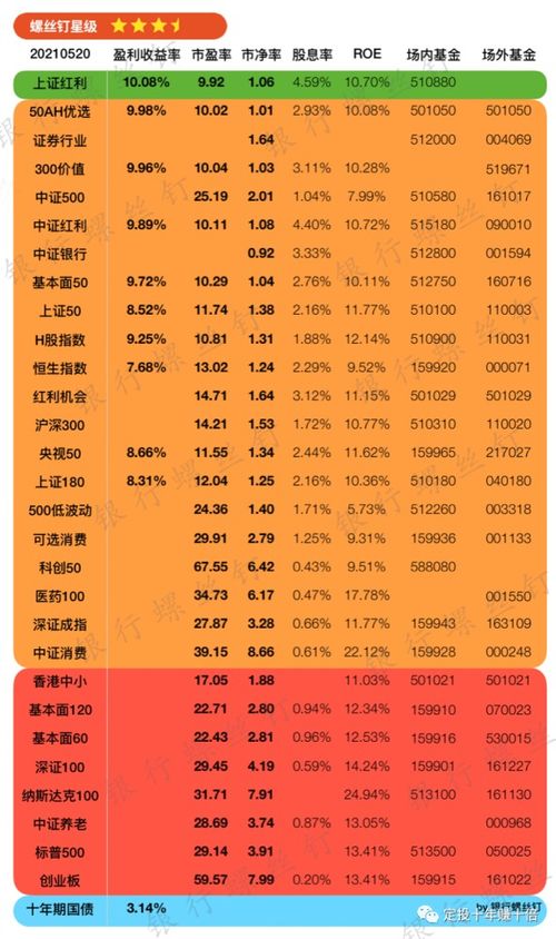 建银国际视角美股高估值的合理性分析与标普500指数年内展望