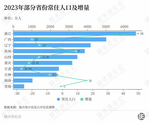 人口增量高居第一，这个城市靠什么吸引人？