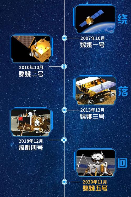 嫦娥六号月背采样与上升器的壮丽起飞