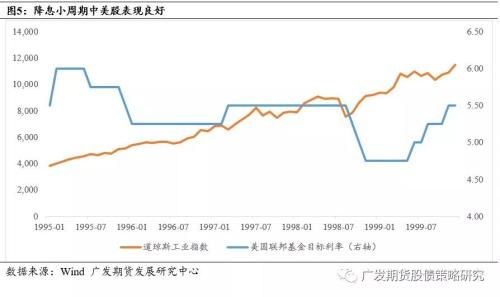 摩根大通将美联储首次降息预期时间从月调整为月份