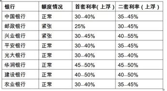 下调幅度和数量双增！月只城投债下调票面利率，资产荒几时休？