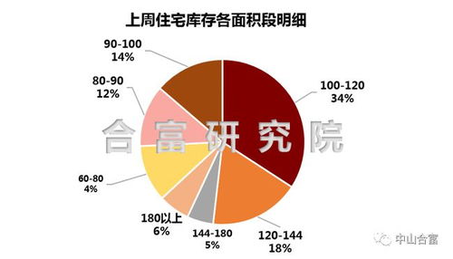 期权市场早盘异动成交持仓比激增背后的市场动态解析