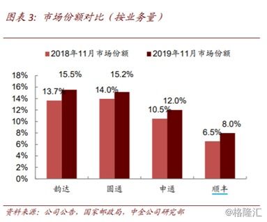 韵达股份从价值修复到质效双增的快递新增长周期发展密钥