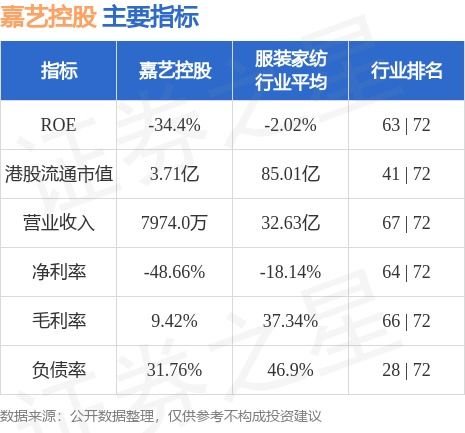 嘉艺控股将于月日举行董事会会议以审批全年业绩