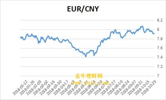 欧洲央行降息对欧元影响