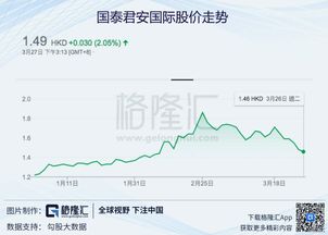 维持旅行者财产险集团买入评级，维持目标价美元