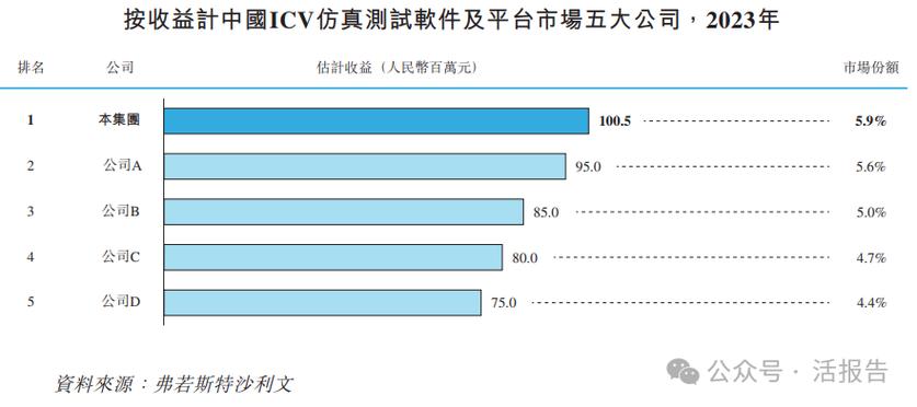 赛目科技上市