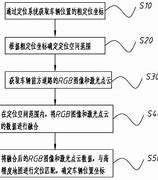 多模态生理数据在驾驶行为分析中的应用与挑战

文章