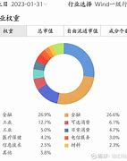 长江证券红利切成长的时间和空间