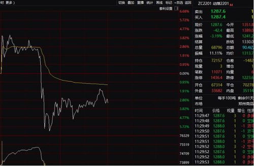 连板后跌停金麒麟炒作熄火