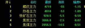 今日废钢行情分析价格波动与市场趋势