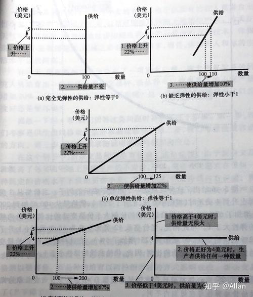 电力数据看经济