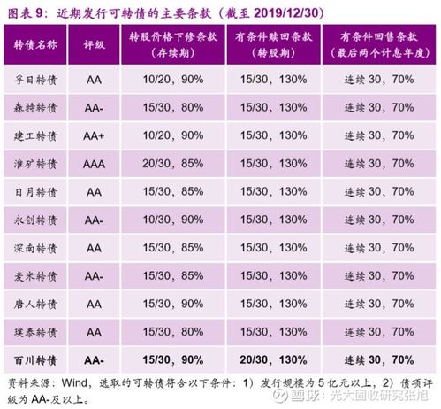 百川股份：年第二季度可转债转股约万股