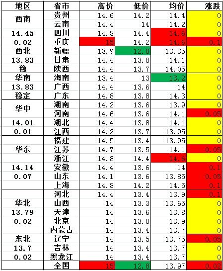 猪价上升周期启动大幅上涨可能性较小