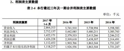 广东两家农商行更新招股书不良贷款率上升较快