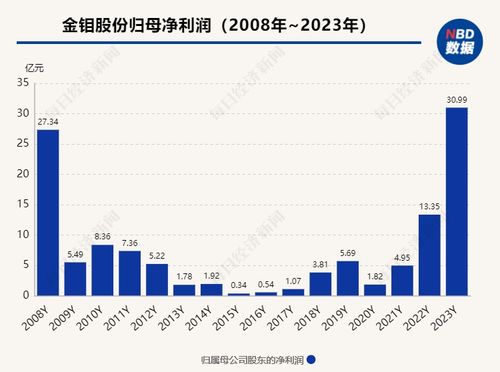 长江有色月日锡早评：多头再次突袭，或再冲前高