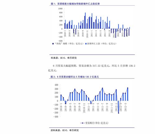 一揭秘嘉实全球创新龙头美元基金真相还是假象？

**