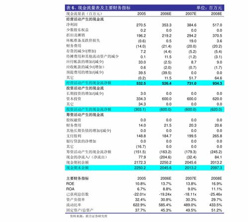 建发国际集团根据以股代息计划发行亿股