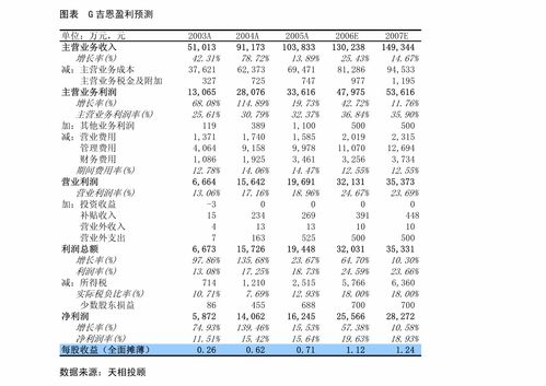 申万宏源申宏拟月日付息