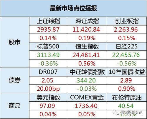 大多头亚德尼上调标普目标位至点