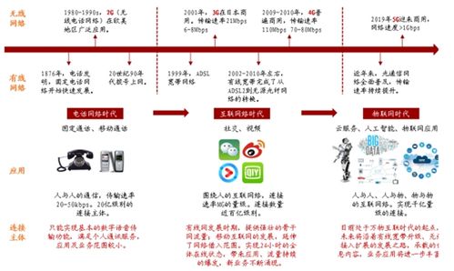 全光网的主要优势