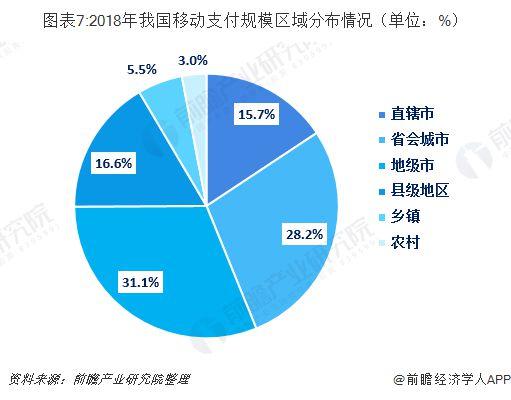 支付人看过来！——国内支付行业的波澜壮阔